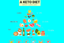 Trainer-Approved-Guide-Keto-Diet