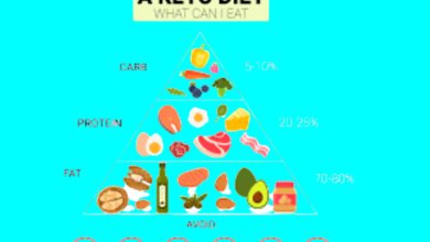 Trainer-Approved-Guide-Keto-Diet