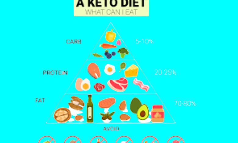 Trainer-Approved-Guide-Keto-Diet
